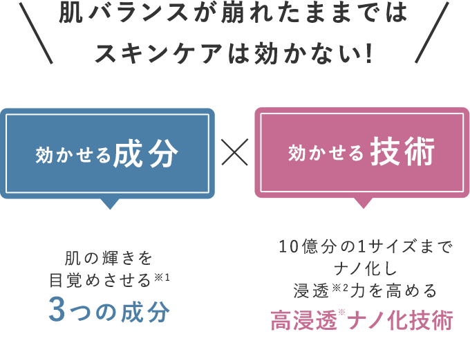 肌バランスが崩れたままではスキンケアは効かない!