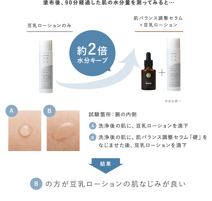 毎日使うものだから、便利で使いやすいプッシュ式に！