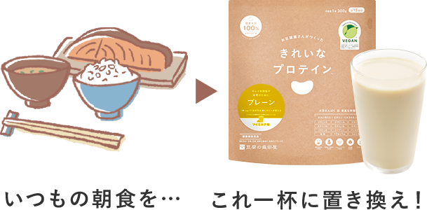 いつもの朝食を・・・これ一杯に置き換え！